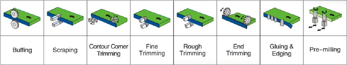 SE-108B全自動(dòng)直線封邊機(jī)