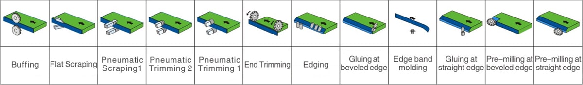 SE-106JS斜邊封邊機